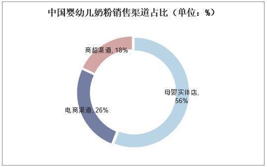 2019年中国婴幼儿奶粉行业市场现状，国内奶源地质量显著提升