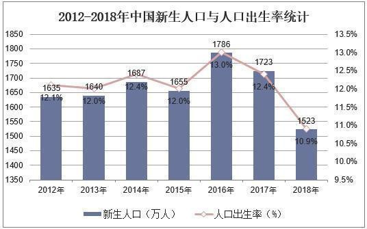 2019年中国婴幼儿奶粉行业市场现状，国内奶源地质量显著提升