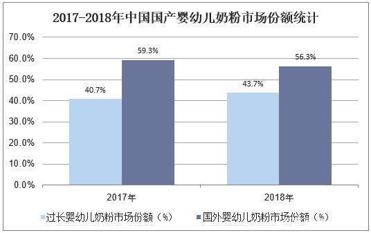 2019年中国婴幼儿奶粉行业市场现状，国内奶源地质量显著提升