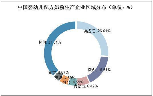 2019年中国婴幼儿奶粉行业市场现状，国内奶源地质量显著提升