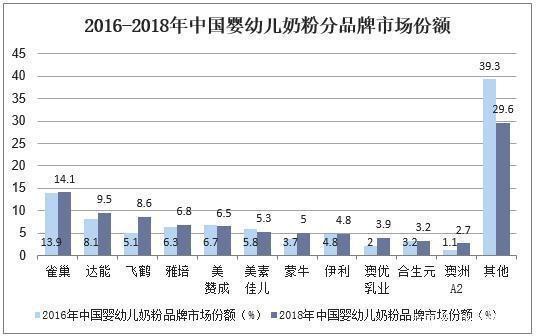 2019年中国婴幼儿奶粉行业市场现状，国内奶源地质量显著提升