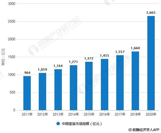 童装不再是“儿戏” 快时尚品牌、奢侈品牌、运动品牌和设计师品牌纷纷瞄准童装线