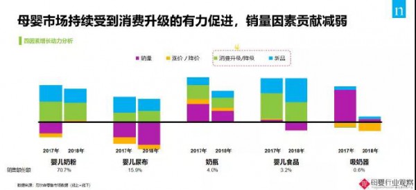 2019奶粉行业三大趋向：高端化、第二梯队、新批发时机凸显