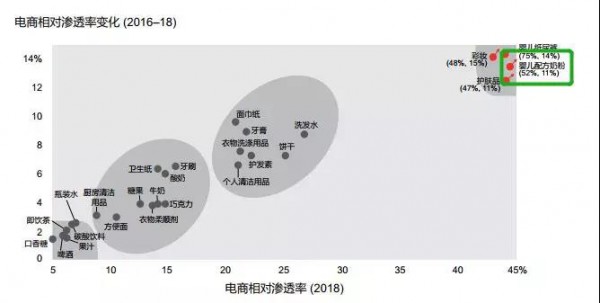 2019奶粉行业三大趋向：高端化、第二梯队、新批发时机凸显