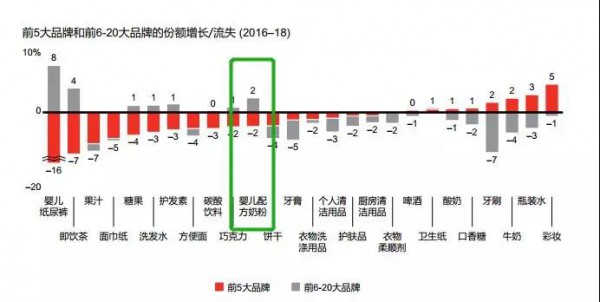 2019奶粉行业三大趋向：高端化、第二梯队、新批发时机凸显