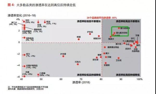 2019奶粉行业三大趋向：高端化、第二梯队、新批发时机凸显