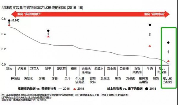 2019奶粉行业三大趋向：高端化、第二梯队、新批发时机凸显