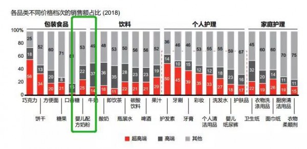 2019奶粉行业三大趋向：高端化、第二梯队、新批发时机凸显