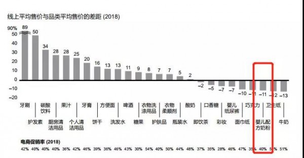 2019奶粉行业三大趋向：高端化、第二梯队、新批发时机凸显