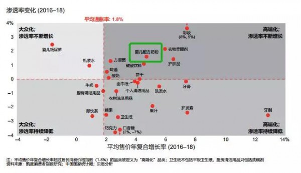 2019奶粉行业三大趋向：高端化、第二梯队、新批发时机凸显