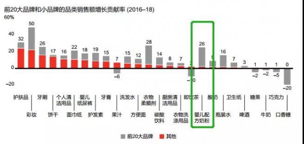 2019奶粉行业三大趋向：高端化、第二梯队、新批发时机凸显