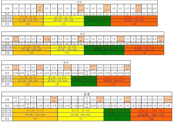 7月进入畅销时节？童装淡旺季销售规律都在这里！