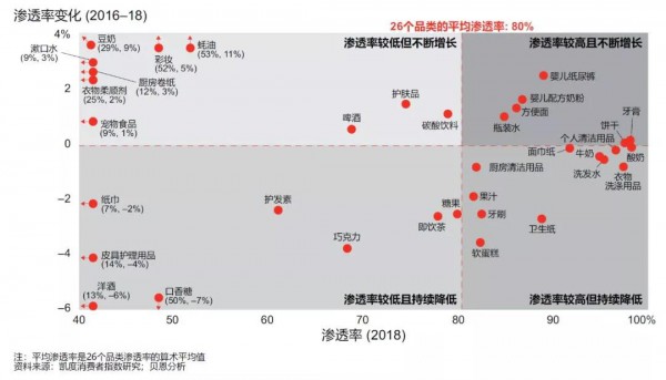 2019中国购物者报告： 高端化、小品牌和新批发三大趋向引领将来