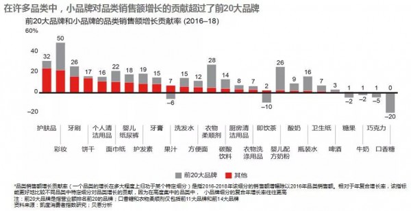 2019中国购物者报告： 高端化、小品牌和新批发三大趋向引领将来