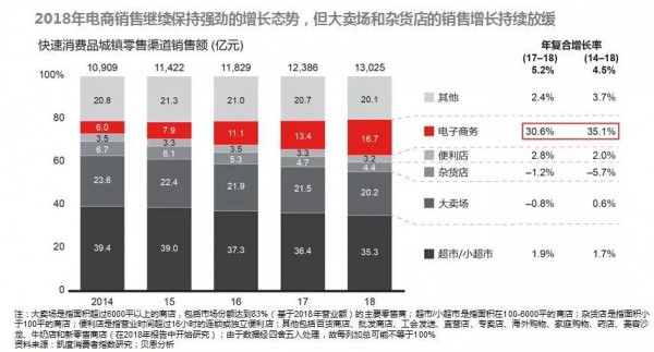 2019中国购物者报告： 高端化、小品牌和新批发三大趋向引领将来